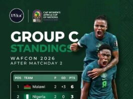 WAFCON 2026: Super Falcons Face Final-Day Qualification Test
